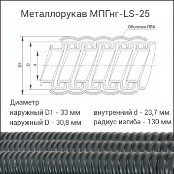 Металлорукав МПГнг-LS-25 (20м) с зондом