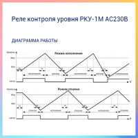 Реле контроля уровня РКУ-1М АС230В УХЛ4