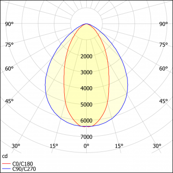 Светильник ДБУ-49-40-202 Wall Line 840